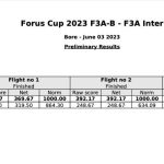 Forus Cup F3A B