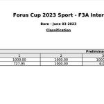 Forus Cup Sport